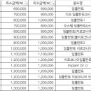 서울윌치과의원 이미지