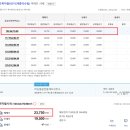 초록마을3단지(계룡) 이미지