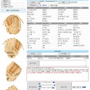 2025-01-10 미즈노프로 오더 내야수 (박현후) 이미지