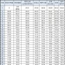 한라수목원 (제주고등학교방면) 이미지