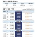 노원경동나비엔