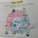 바이오드림(주) | 바이오클렌 직접 사용해보니... (세상 귀찮은 드림렌즈,이렇게 편하다니)