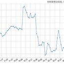 주식회사 아이마켓코리아