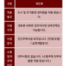 해솔마을 404동 앞 횡단보도 | 라일락 꽃향기 맡으며.. 우만동 핫플레이스 우만 주공 4단지를 소개합니다.
