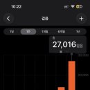 냠(cafe) | 투어 Day 2 ② | 타이중역 마켓, 타이중육원, Fuji cafe, 녹두스무디, 고미습지 일몰 투어, 펑지아...