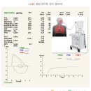 폐기능 검사에는 어떤 종류가 있나? 이미지