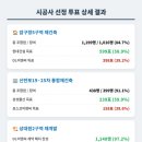 지에스25상대원