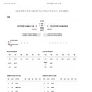2025 후반기 전국 고등 축구리그 [K리그 주니어 A - 상위스플릿] 부산아이파크 U18 개성고 VS 경기부천FC1995 U-18 이미지