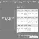 한라조리직업전문학교