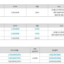 (주)에이치엠씨 이미지