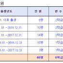 구립 아이나무어린이집 이미지
