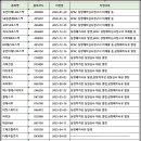 지더블유푸드