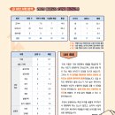 충훈고등학교 이미지