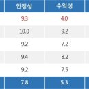 특징주, SNT에너지-원자력발전 테마 상승세에 5.36% ↑ 이미지