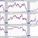 Re:각국 환율변동 추이 이미지