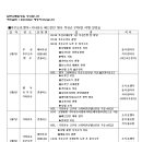 ■후쿠오카.뱃부+기타큐슈 베드민턴 교류 행사 참여 모집안내 이미지