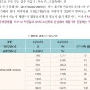 청녹산업 | MOF 교체 후기 - (주)영화산업전기