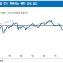 다음주 증시전망 등 이미지