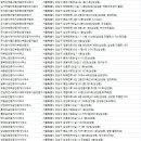 비엔파트너스부동산중개법인주식회사 이미지