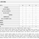 ㈜지오 건축사사무소 이미지