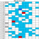 1234회 해외로또 당첨번호 완료 이미지