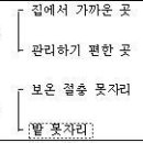 효과적인 설명방법과 판서방법 이미지