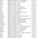 메이저 온누리약국 이미지