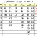 안중터미널 이미지