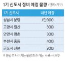 신도시인력 - 김포시 조강로 30 | 신도시인력