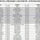 대아개발(주) 이미지