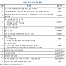 더블유에이치유통 이미지