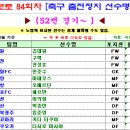 프로토 승부식 84회차 축구 출전정지 선수명단 - 1 이미지