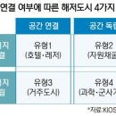 아쿠아리우스에너지