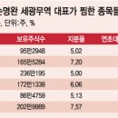 신흥슈퍼 이미지