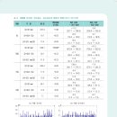 연동2농장 이미지