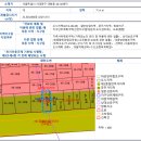 [부동산투자스쿨 빌딩분석] 서대문구 대현동 상가 이미지