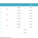 보현산별빛테마마을 본관동 이미지