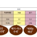 대신종합자재 이미지