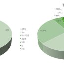 지암보건진료소 이미지