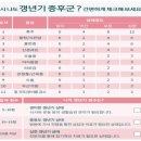 드림산부인과의원 이미지