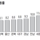 대전로또 이미지