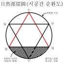 노원문화원 12기-3강: 지지와 지장간 설명1 이미지