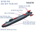 한국형 잠수함의 무장발사 체계는 누가 이미지