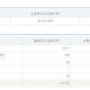 (주)에이치피에스피 - 8118 | (주)에이치피에스피