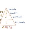 커피바리스타 초급B 이미지