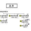 부림상사 | 북제의 어용살수 유도지(柳桃枝): 7명의 황제를 모시면서 6명의 왕을 죽이다.