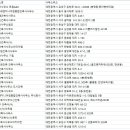 대명건축사 사무소 이미지