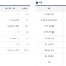 경복초등학교 이미지