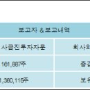 주식회사 아우딘퓨쳐스