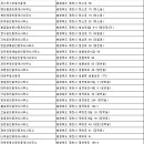 김지민공인중개사사무소 이미지